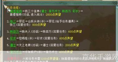 大话2称谓:大话2称谓全解析：游戏中的荣誉与挑战