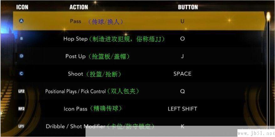 nba2k13按键:NBA 2K13按键操作指南：掌握技巧，称霸球场