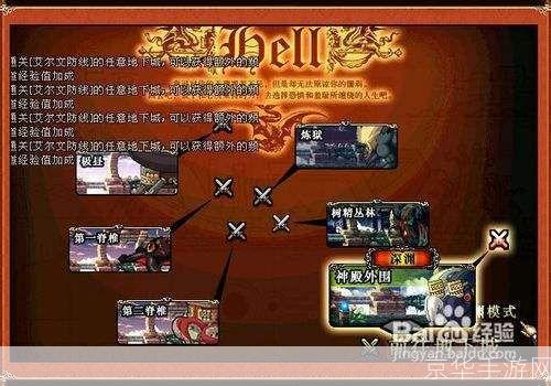 DNF体力解析:战斗之魂的源泉