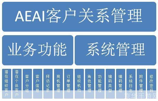 CRM管理系统软件：提升企业客户关系管理效率的关键工具