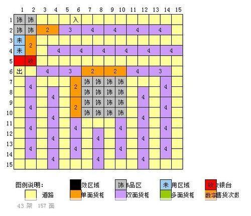 qq超市7店3口碑摆法:QQ超市7店3口碑摆法大揭秘：打造最吸金超市的秘诀在这里！