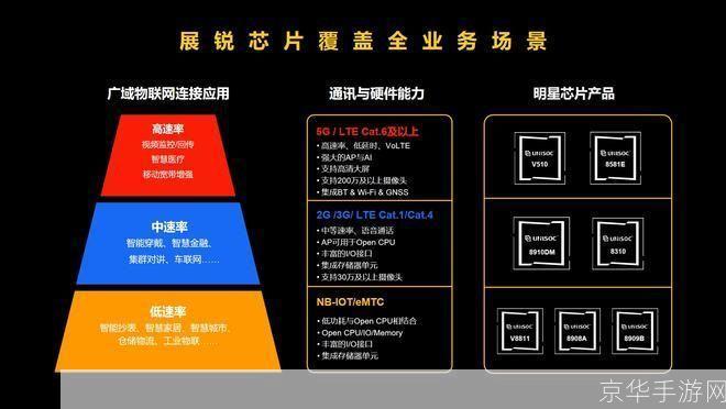 紫光的多元应用与使用技巧