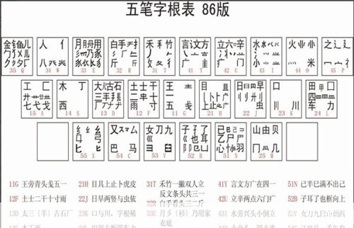 极品五笔输入法官方怎么安装2012: 极品五笔输入法2012官方安装教程