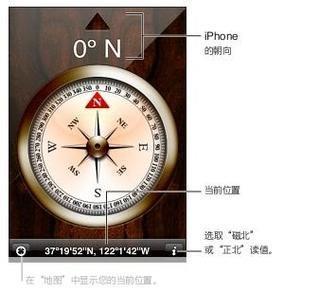 指南针软件怎么用: 指南针软件的使用方法详解