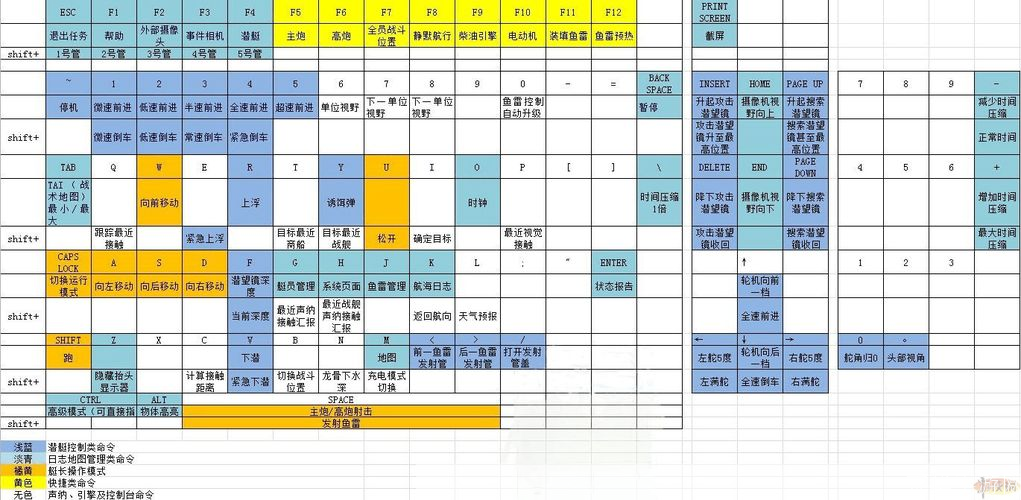 猎杀潜航5中文版的详细使用指南