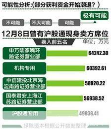 中信股票软件怎么用: 中信股票软件使用指南