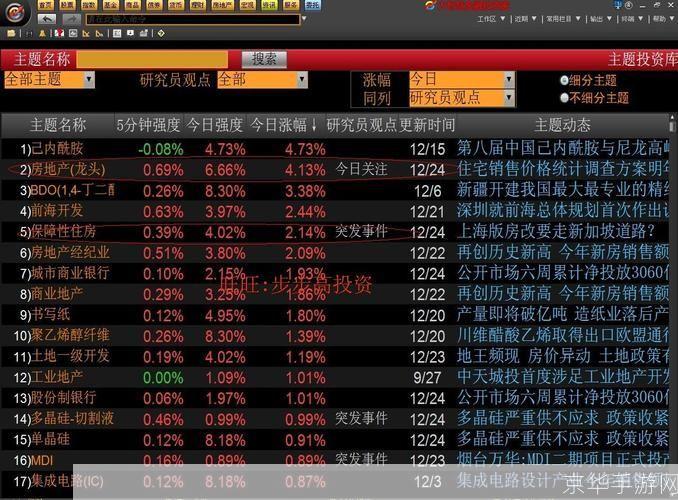 大智慧免费股票软件——您的投资理财利器