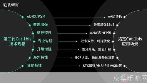 紫光的多元应用与使用技巧