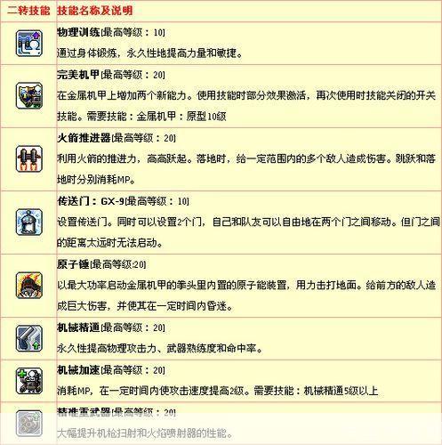 冒险岛机械师加点攻略