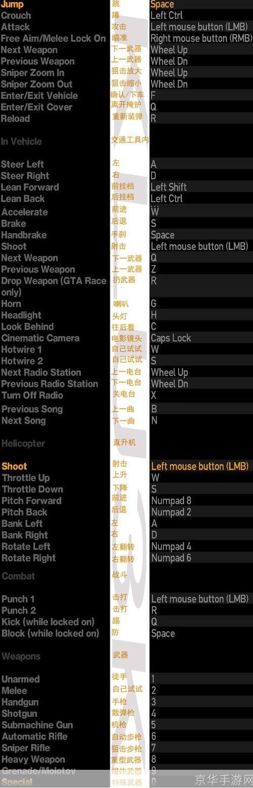 侠盗飞车GTA4游戏操作指南