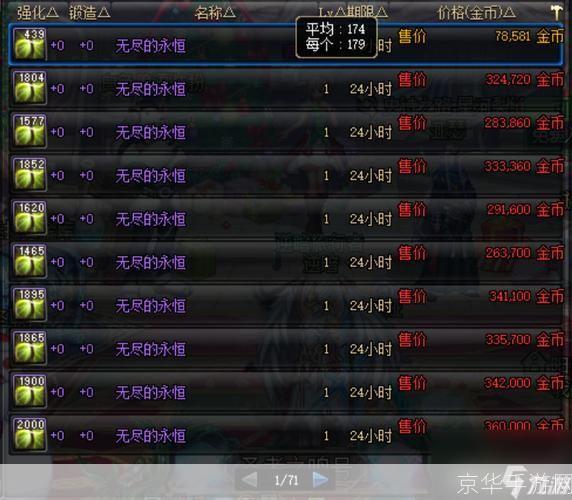 DNF无尽的永恒：揭秘其深层用途与游戏内影响