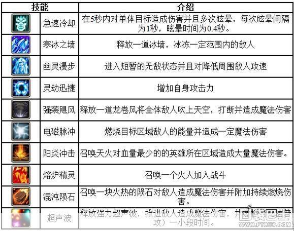 DOTA测试模式深度解析：玩法、策略与技巧全揭秘
