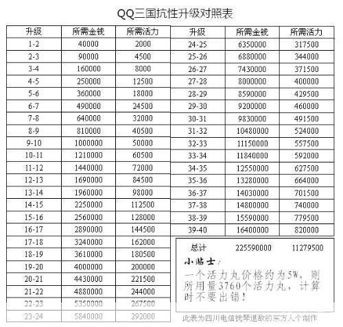 qq三国抗性表:QQ三国抗性表详解