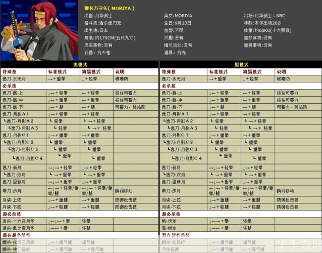 拳皇1.6出招表大揭秘：绝技、连招与战斗策略全解析