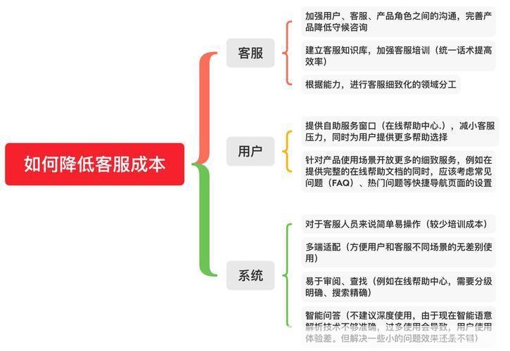 软件怎么用网站排行：提升效率与用户体验的秘诀