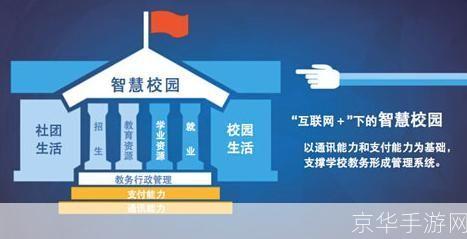 揭阳智慧教育app: 揭阳智慧教育APP：引领教育信息化新潮流