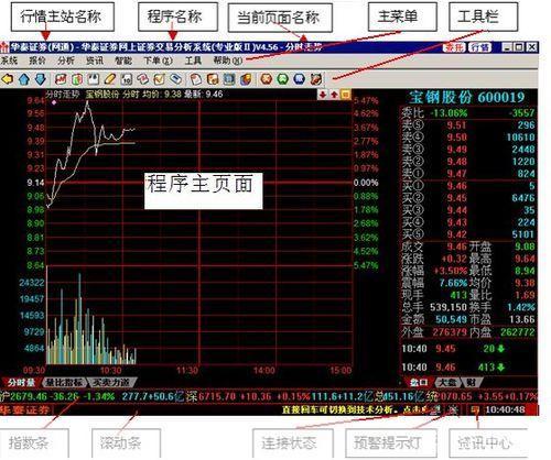 联合证券交易软件的使用方法详解