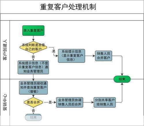 客户软件的使用方法详解