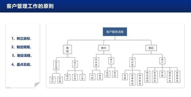 客户软件的使用方法详解