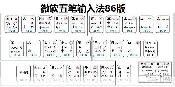 详解86五笔输入法的安装步骤