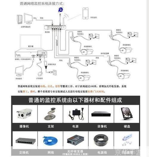 监视怎么安装: 如何正确安装监控系统