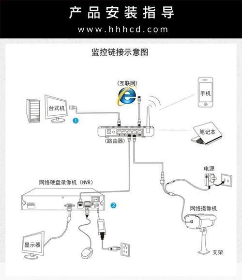 监视怎么安装: 如何正确安装监控系统