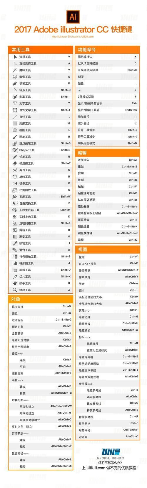 illustrator cs5怎么安装: 详解Adobe Illustrator CS5的安装步骤