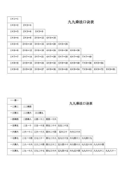 九九乘法表怎么用: 九九乘法表的使用方法及其重要性