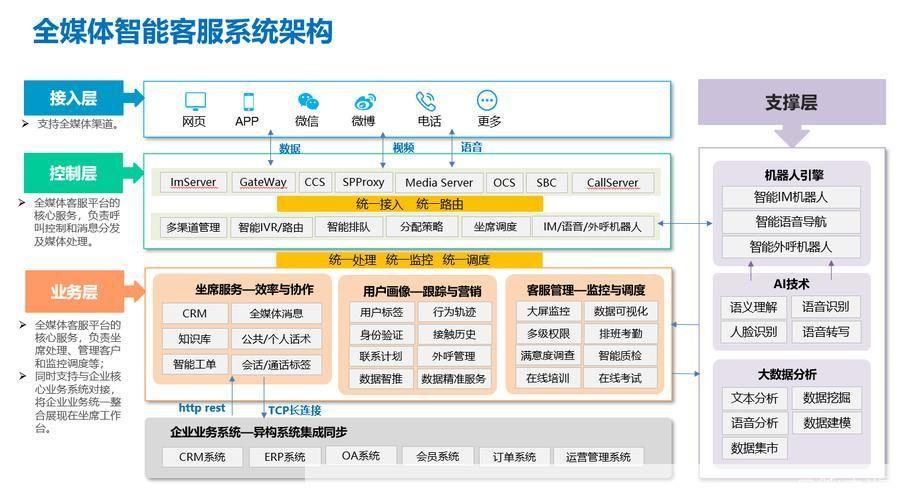客服软件的使用方法详解