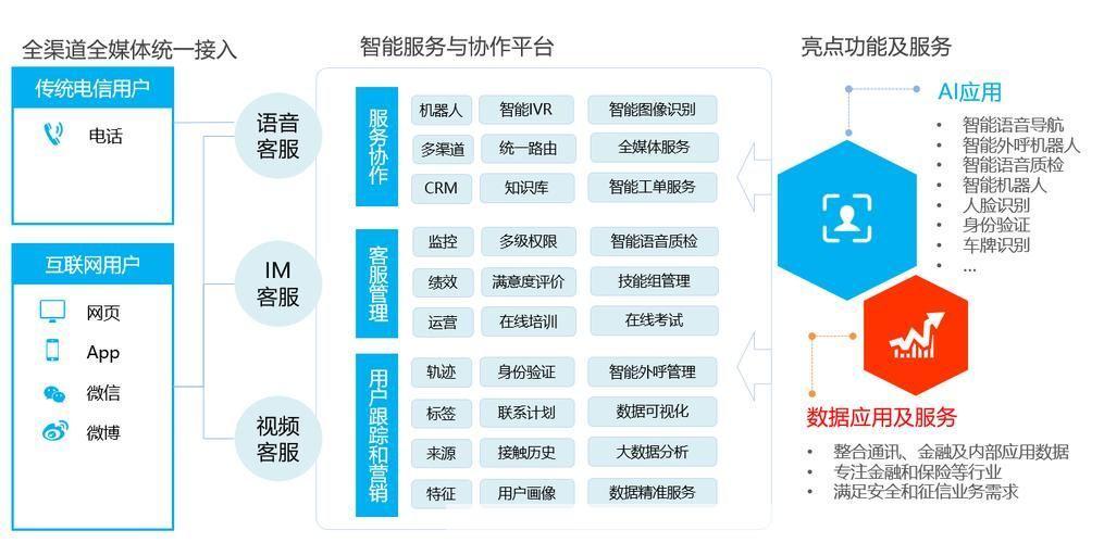 客服软件的使用方法详解
