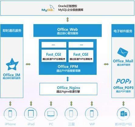 通达oa办公软件: 通达OA办公软件：提升企业效率的必备工具
