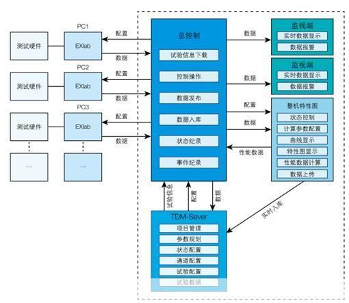 通用数据采集软件的使用方法