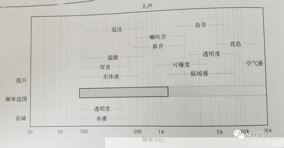 如何安装伴奏网：详细步骤指南