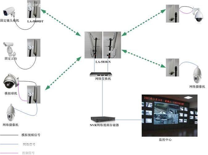 视频监控软件怎么用: 视频监控软件的使用方法详解