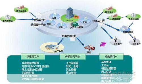 ERP软件：企业资源计划的核心技术