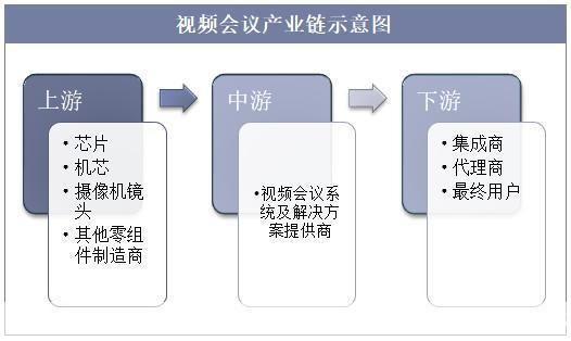 多人视频会议软件: 探索多人视频会议软件的发展趋势与应用