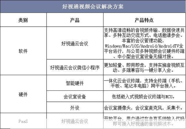 多人视频会议软件: 探索多人视频会议软件的发展趋势与应用