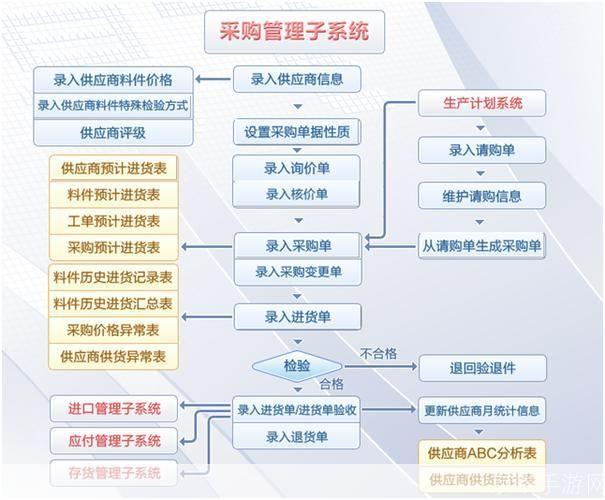 erp软件怎么安装: 详解ERP软件的安装步骤