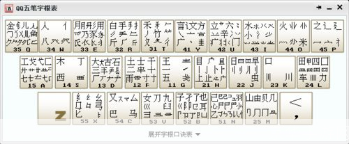 qq五笔怎么用: 深入掌握QQ五笔输入法的使用技巧