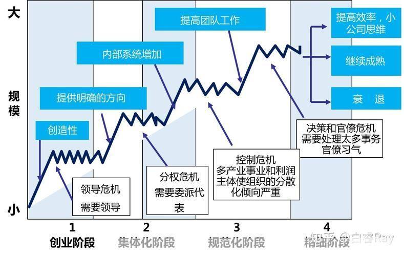 OD（组织发展）的使用方法和重要性