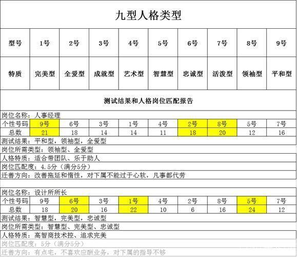 九型人格测试安装指南