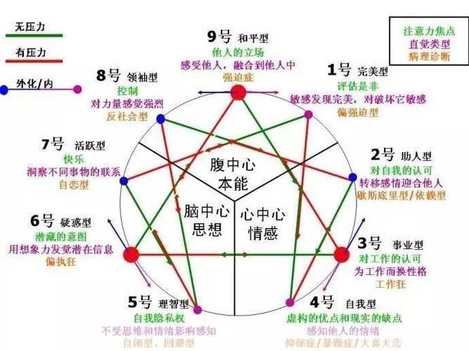 九型人格测试安装指南