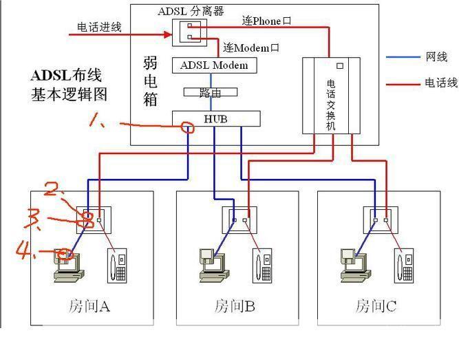 深度解析ADSL软件：原理、应用与优化