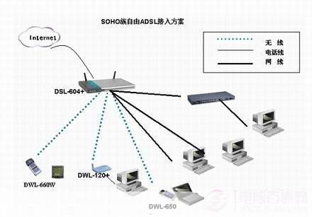深度解析ADSL软件：原理、应用与优化