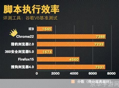 探索速度之王：浏览器性能大比拼
