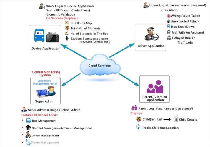 如何安装IS（Information System）