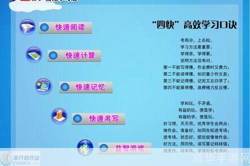 四快高效学习法怎么用: 四快高效学习法的运用策略