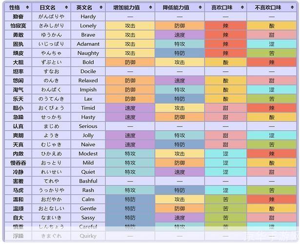 口袋妖怪go怎么用: 口袋妖怪Go的详细使用指南