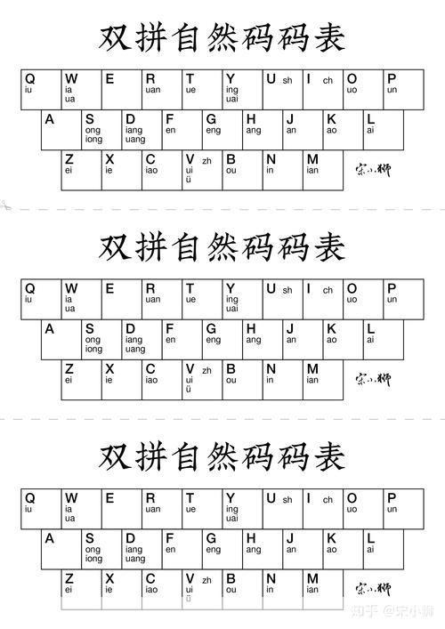 双拼输入法的使用方法详解