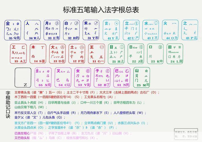 金山五笔怎么用: 金山五笔输入法的使用方法详解